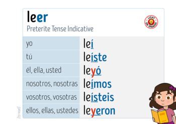 leer preterite|leer conjugation chart.